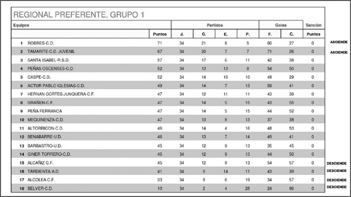 ClasificacionFinalRP15-16