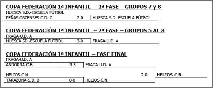 ResCopaFedInfan