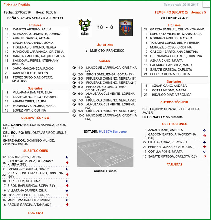 actaj5femavillanueva